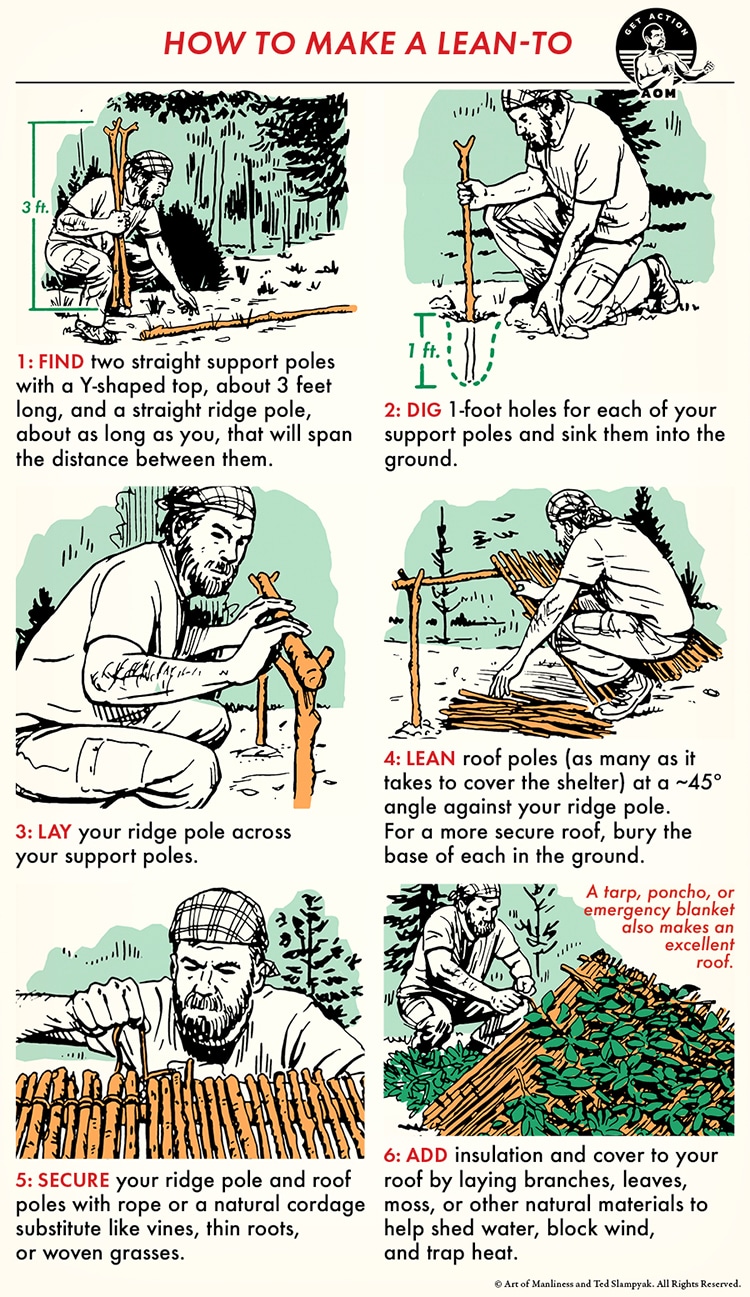 How to Make a Survival Lean-To | The Art of Manliness